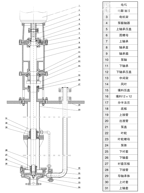 gy型高温熔盐液下泵